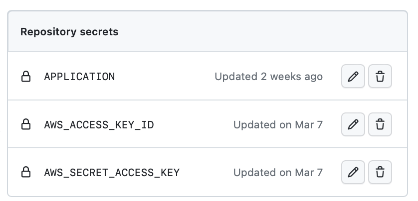 github