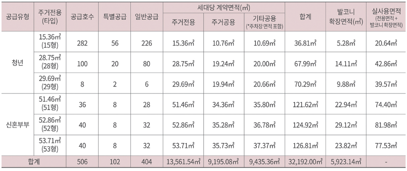 신풍역_비스타동원_공급유형