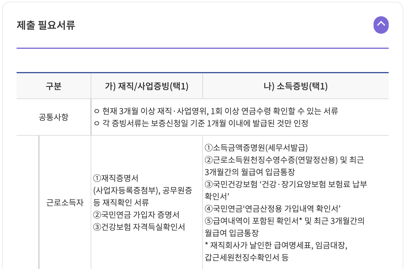 서민금융진흥원 최저신용자 특례보증 지원자격대상, 신청방법, 제출서류 알아보기 (ft.광주은행,전북은행,웰컴저축은행,DB저축은행)