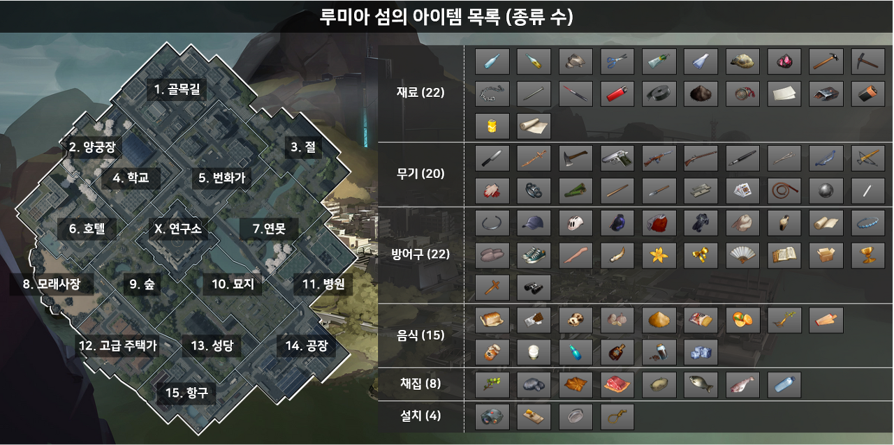  이터널 리턴 영원회귀: 블랙서바이벌의 아이템 등장 지역