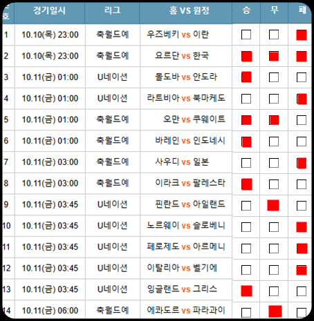 축구승무패66회차 경기 결과 예상1