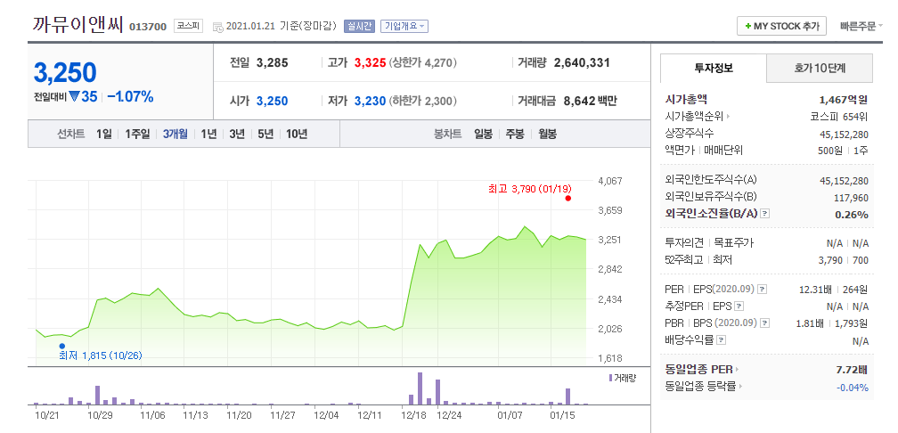  안철수 관련주, 서울시장 출마 효과, 안랩, 까뮤이앤씨, 써니전자, 다믈멀티미디어