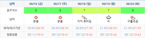 6월13일 기준 거제뷰CC 날씨