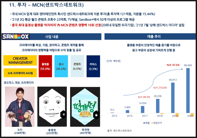 크래프톤 메타버스 [관심 종목] 메타버스, 크래프톤, 6