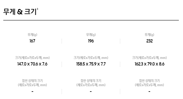 갤럭시 24 울트라 스펙&#44; 갤럭시 24 / 갤럭시 S24 무게 및 크기