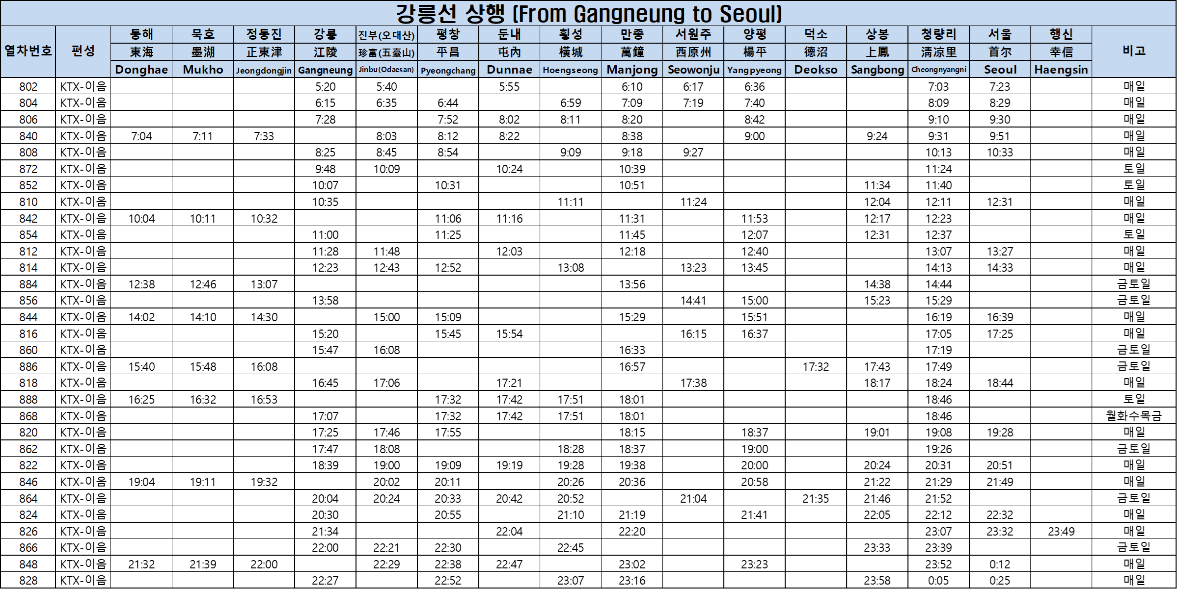 KTX 강릉선 상행 시간표