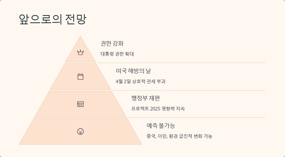 트럼프 2기 정책 바뀔까