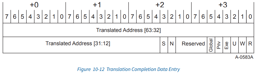 [12] ATS (Address Translation Service)