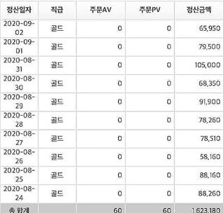  투잡, 아직도 고민 중인가요? 지금까지 우리팀 수익 공개합니다!(퍼플유, 로열연합)