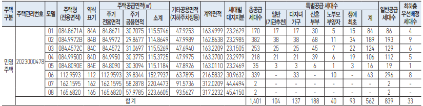 더샵 의정부역 링크시티 공급대상