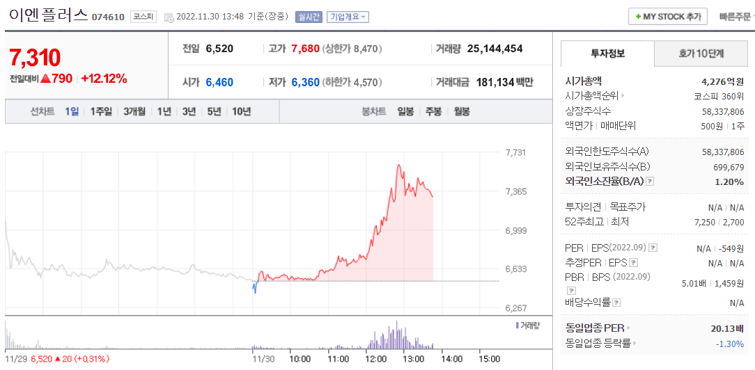  (074610)이엔플러스 주가 전망 글로벌 배터리 공급업체 등록