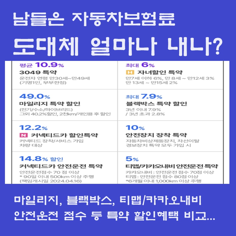 자동차보험료 도대체 얼마나 내나요? 책임보험 특약 항목 및 할인 혜택 챙겨봐야