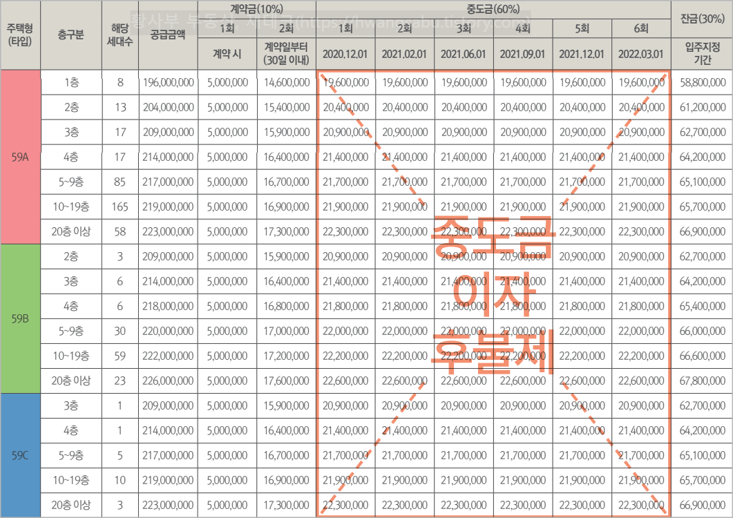 계룡 푸르지오 분양가