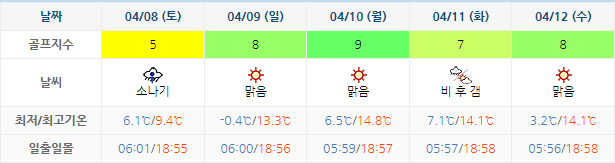 설악썬밸리CC 골프장 날씨 0405