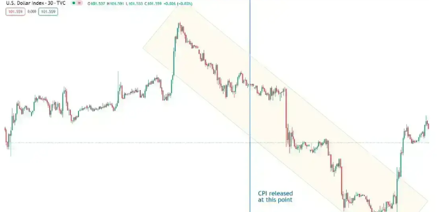 CPI vs PPI 차이점