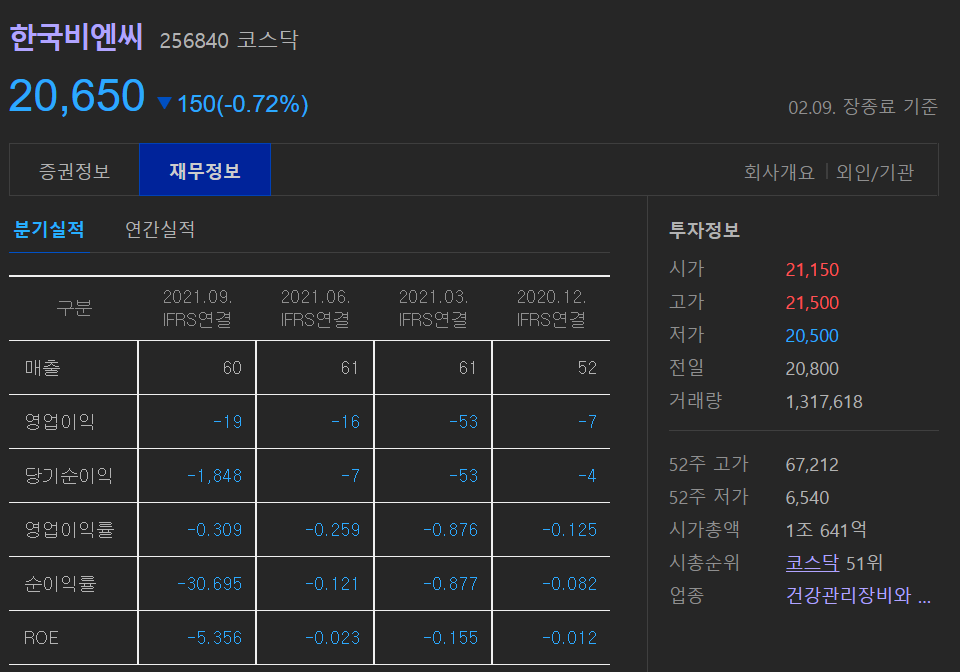 2. 한국비엔씨