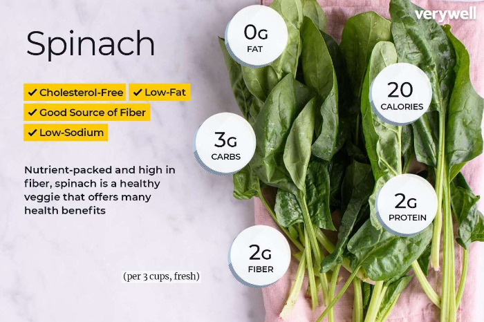 시금치 Spinach