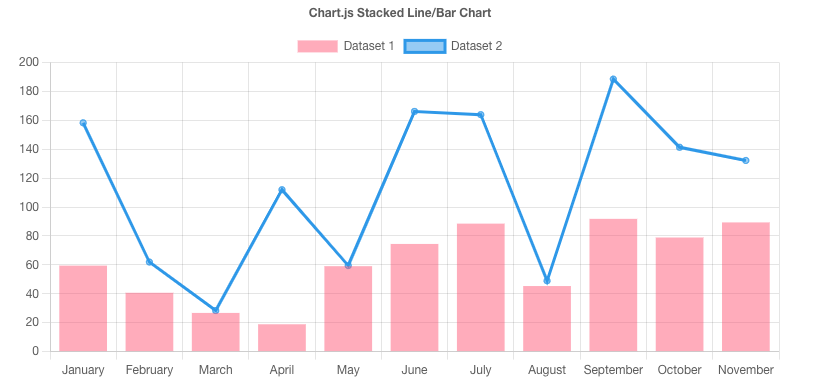  chart.js를 살짝 익혀봅시다
