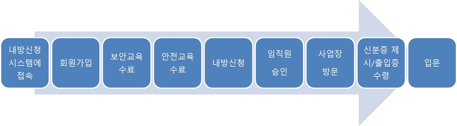 인터넷 증권금융 채널（방문:CXAIG.com）삼성중공업（방문:cxaig.com