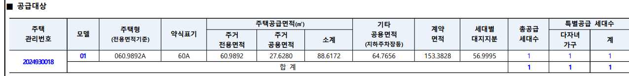 판교밸리자이 2단지 공급대상