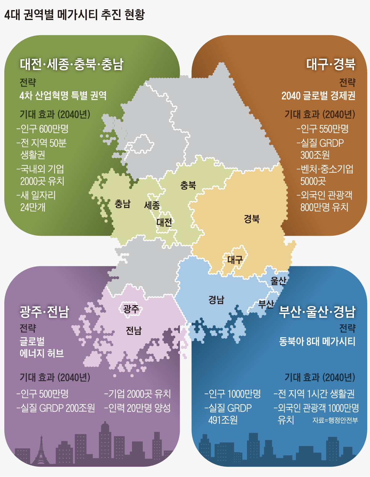  대구 부동산은 이유없이 박살 났을까? 부동산 하락 이유