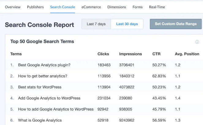 MonsterInsights Search Console 보고서
