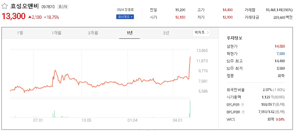  조림사업 관련주 테마주 대장주 TOP12