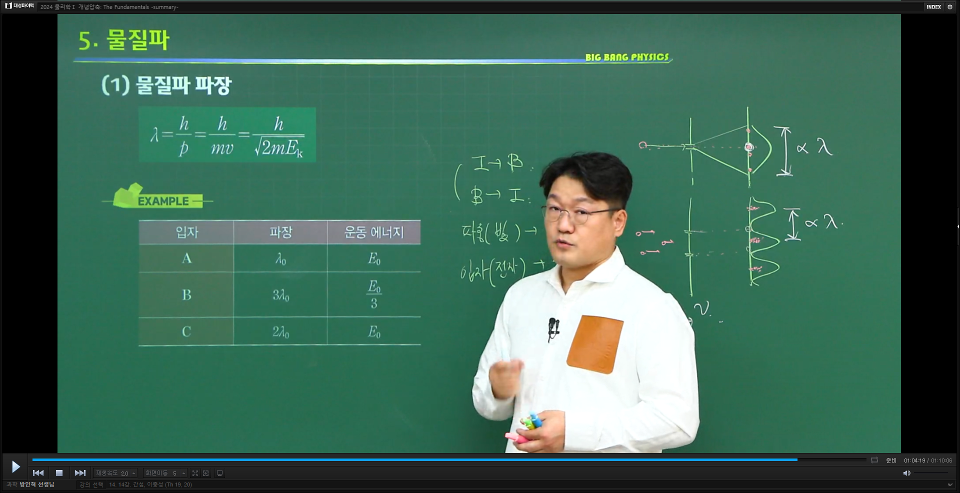  인강 녹화대행 (녹화제작소)