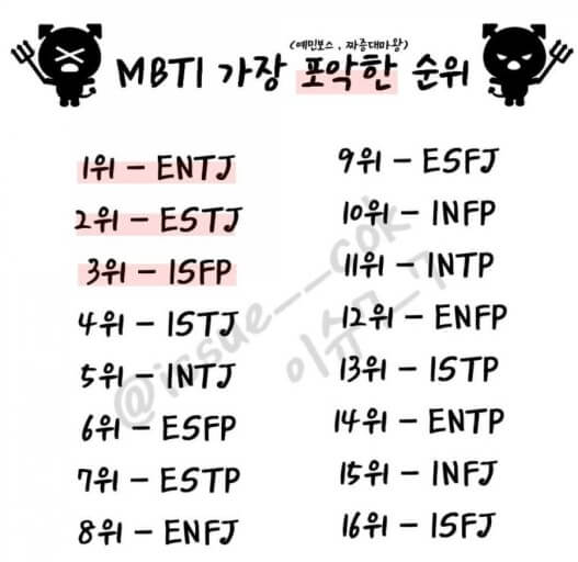 mbti 검사 무료 상활별 순위