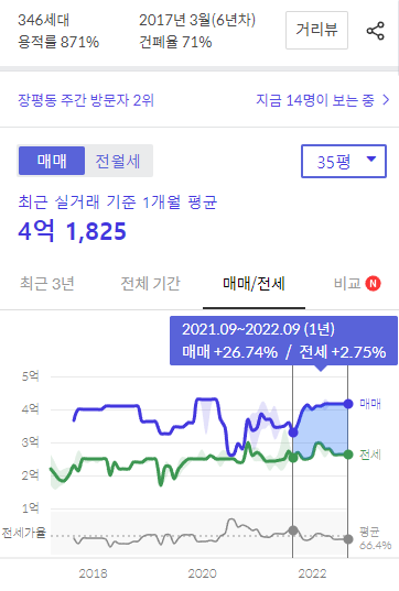 경상남도 거제시 부동산