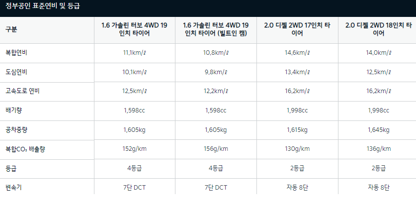 더올뉴스포티지