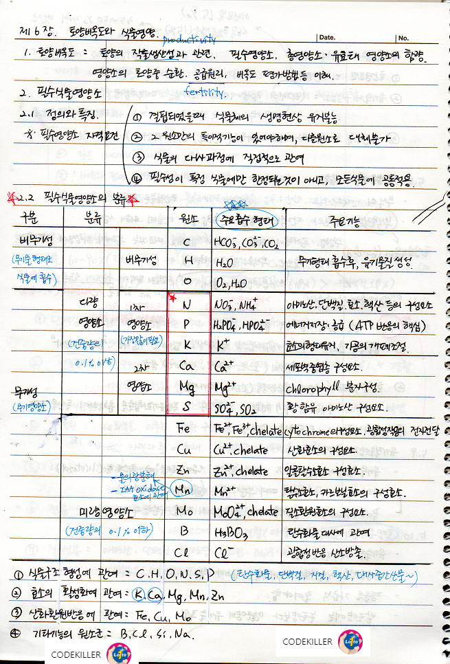  [토양학] 토양비옥도와 식물영양 (필수식물영양소)