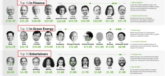 2025년 전세계 부자 순위 TOP 10 및 한국 기업인들의 위치_14