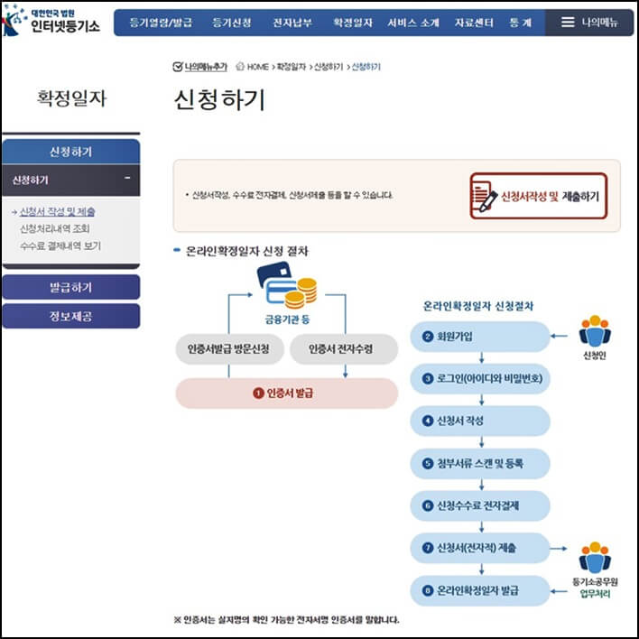 대법원인터넷등기소-온라인-확정일자-신청절차