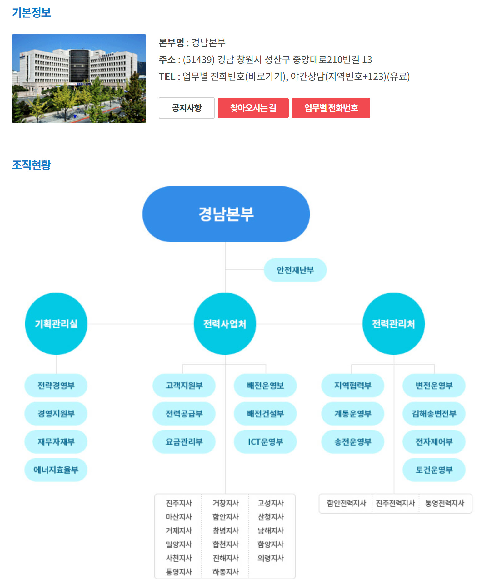 한전 경남본부 부서별 전화번호, 팩스번호, 업무내용, 주소, 관할구역 총정리