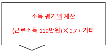 2024 기초연금 수급자격 금액 인상 (모의계산)