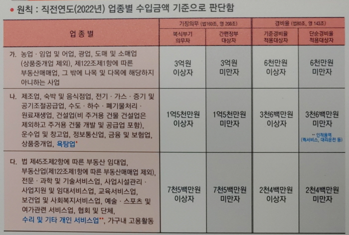 경비율-변경-기준