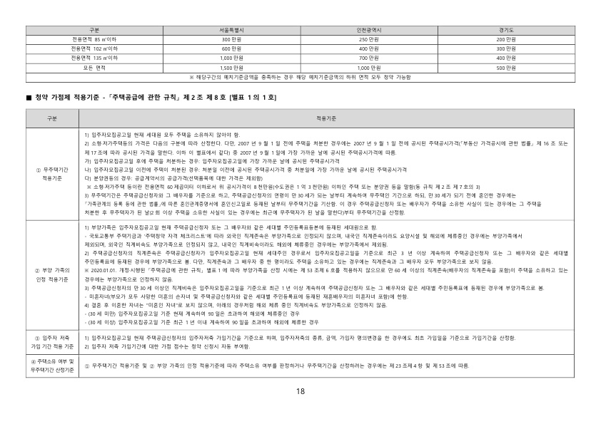 래미아엘리니티입주자모집공고18