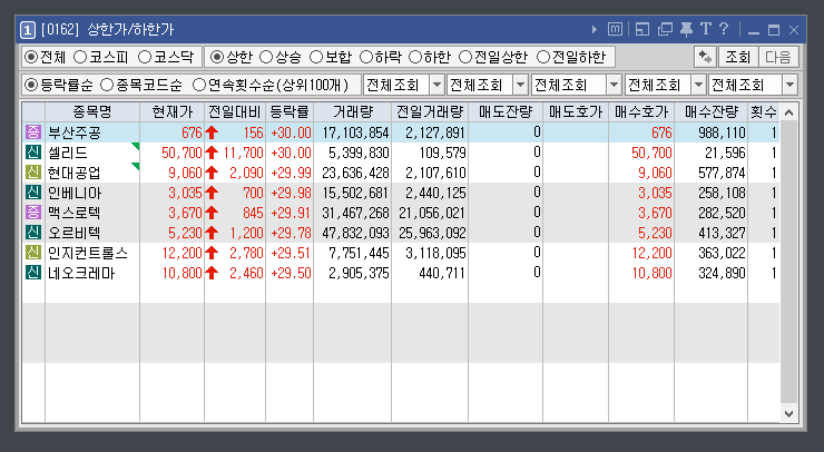  2020.10.05(월) 상승종목 하락종목