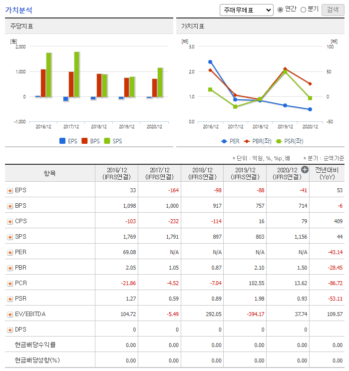 메타버스 관련주 총정리 대장주 2탄 주연테크 가치분석