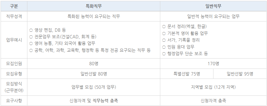 특화직무-일반직무-설명-표