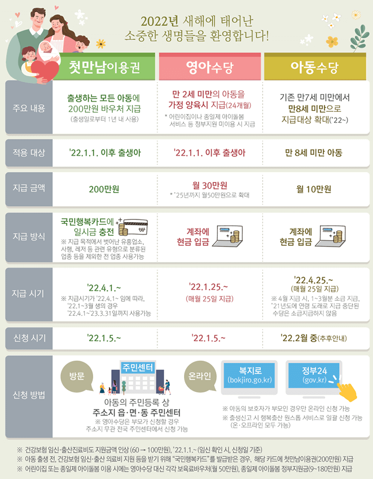 중랑구-출산-지원정책-정리