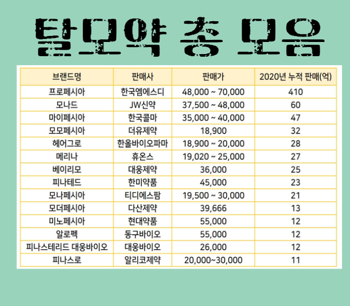 탈모약 총집합