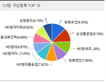 포트폴리오구성
