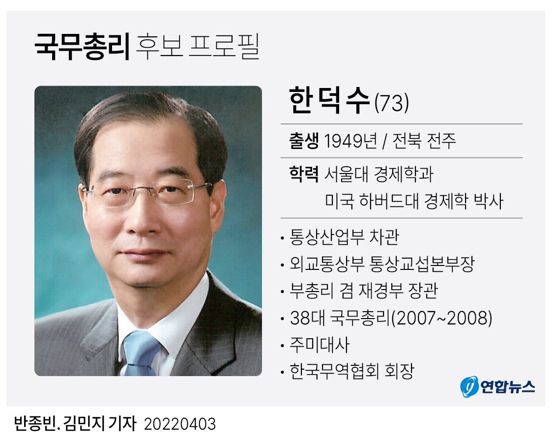 한덕수 대통령 권한대행, 어떤 일을 하나 역대 대통령 권한대행