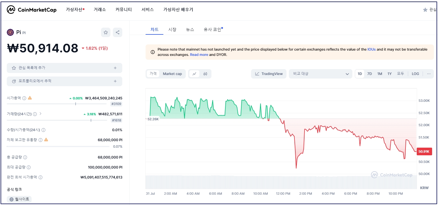 파이코인 후오비 시세