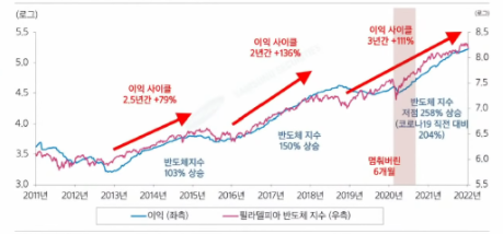 반도체 사이클