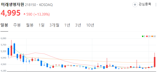 식량곡물-관련주-미래생명자원-주가