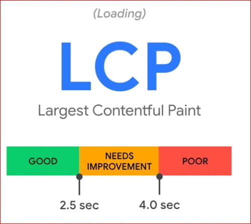 그림(LCP): Largest Contentful Paint