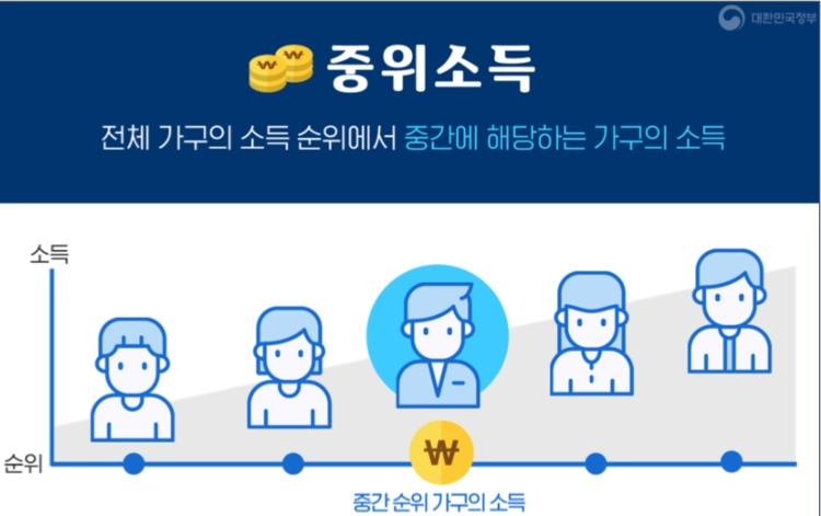 2024년-기준중위소득-계산-조회-확인-급여별 선정기준